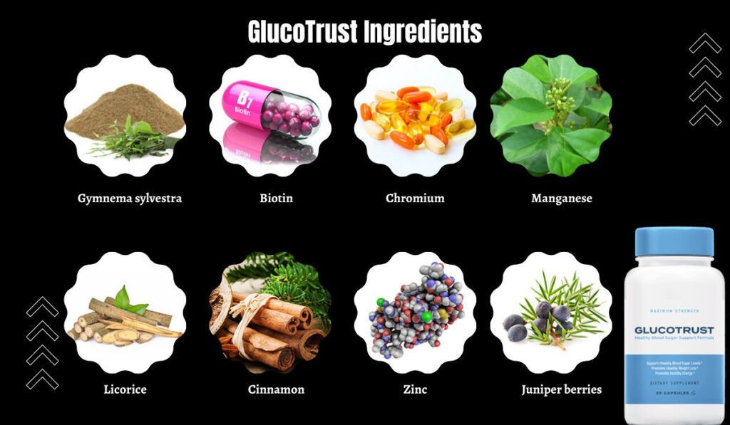 Glucotrust